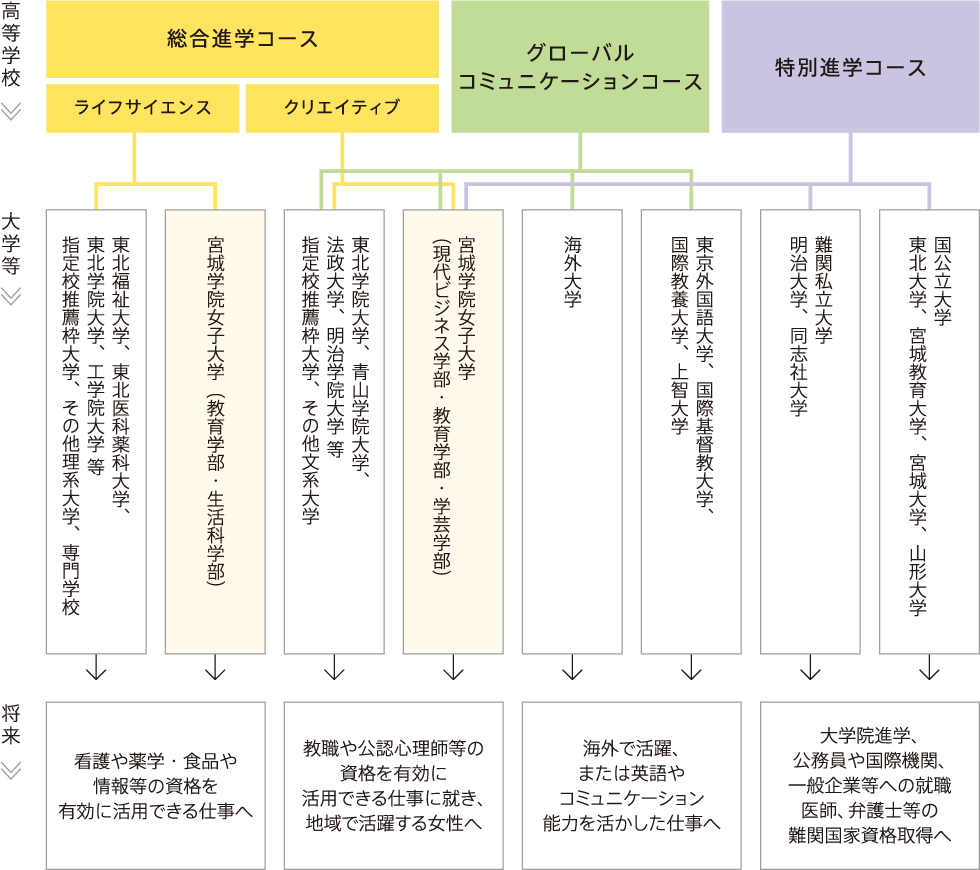 図解