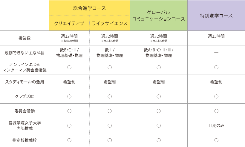 図表