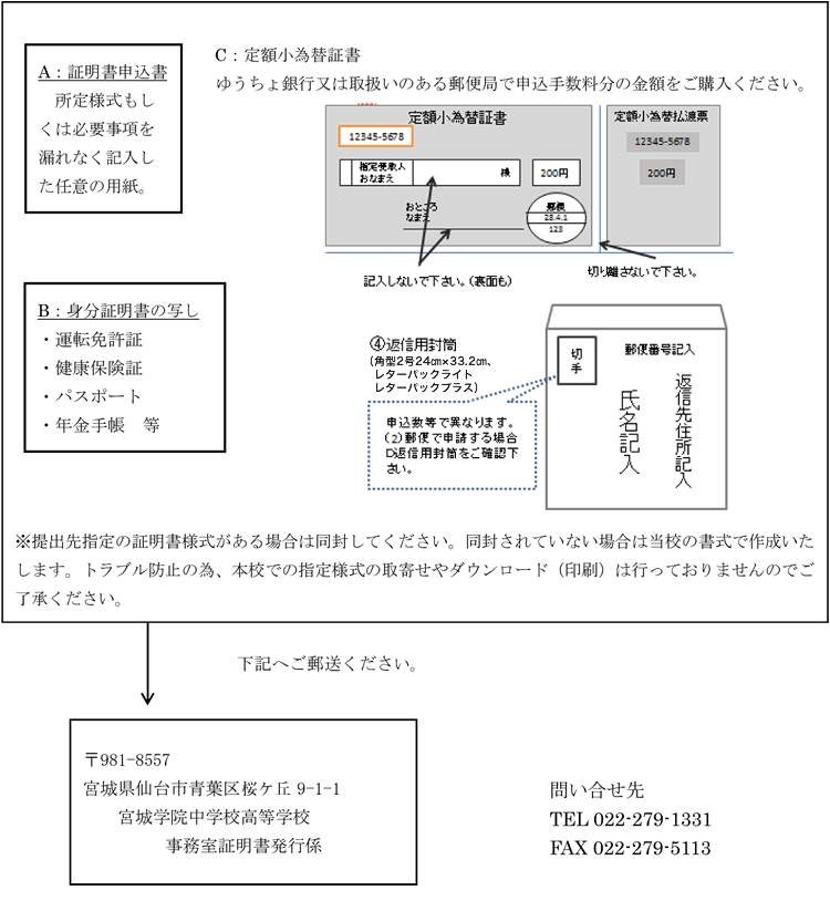 郵送申請用封書に同封するもの